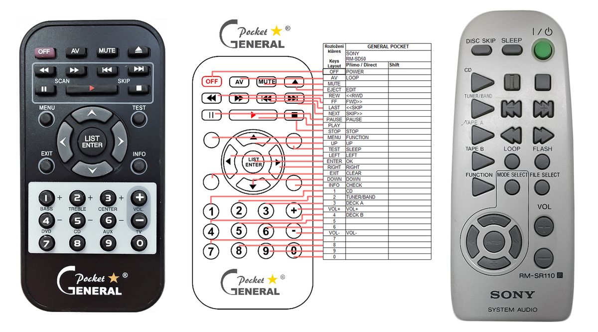 SONY RM-SR110 -   


kompatibilis General márkájú távirányító