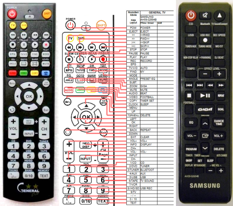 SAMSUNG AH59-02694B -   


kompatibilis General márkájú távirányító