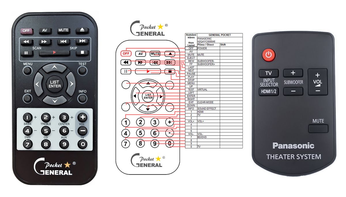 PANASONIC N2QAYC000046 -   


kompatibilis General márkájú távirányító