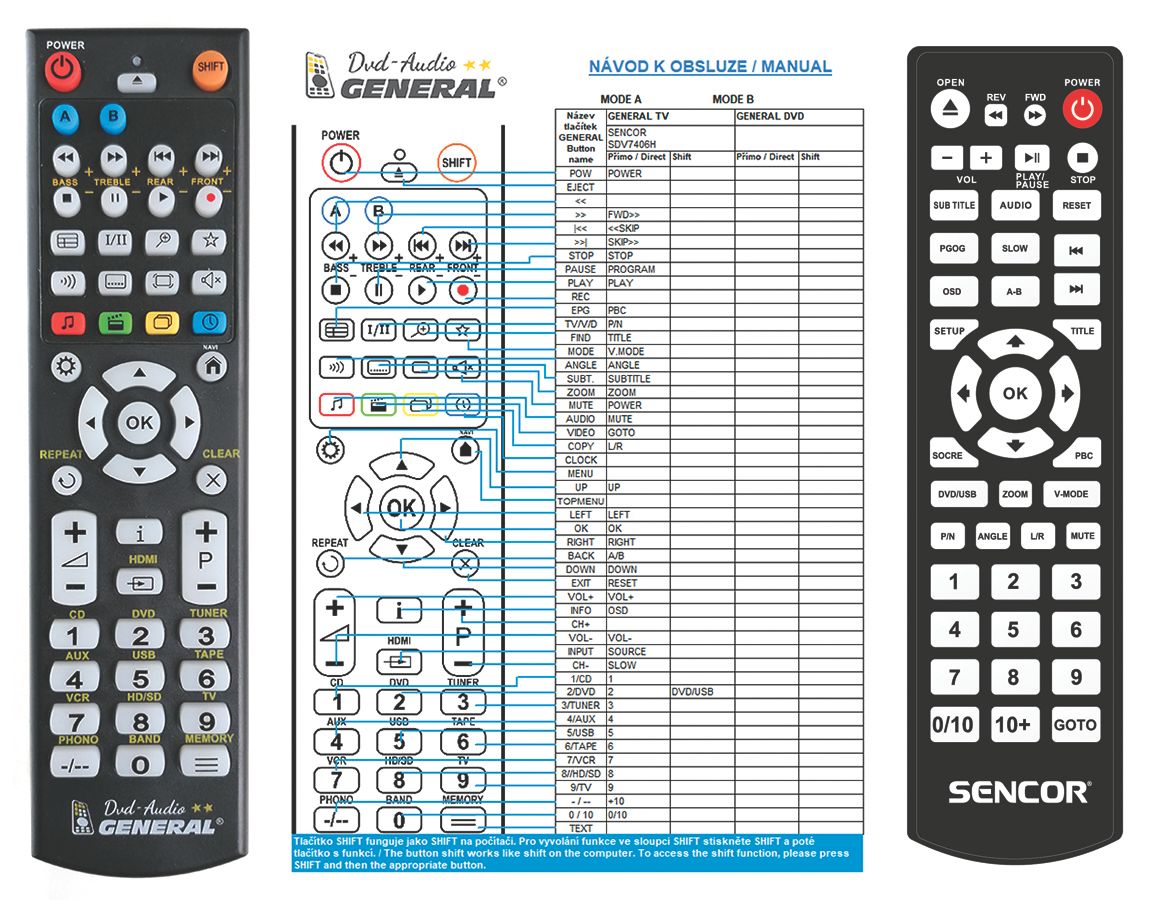 SENCOR SDV7406 -   


kompatibilis General márkájú távirányító