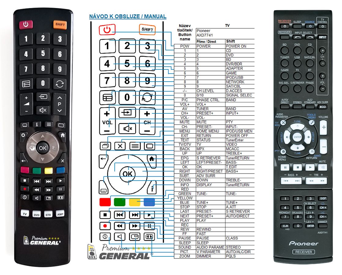 PIONEER AXD7741 -   


kompatibilis General márkájú távirányító
