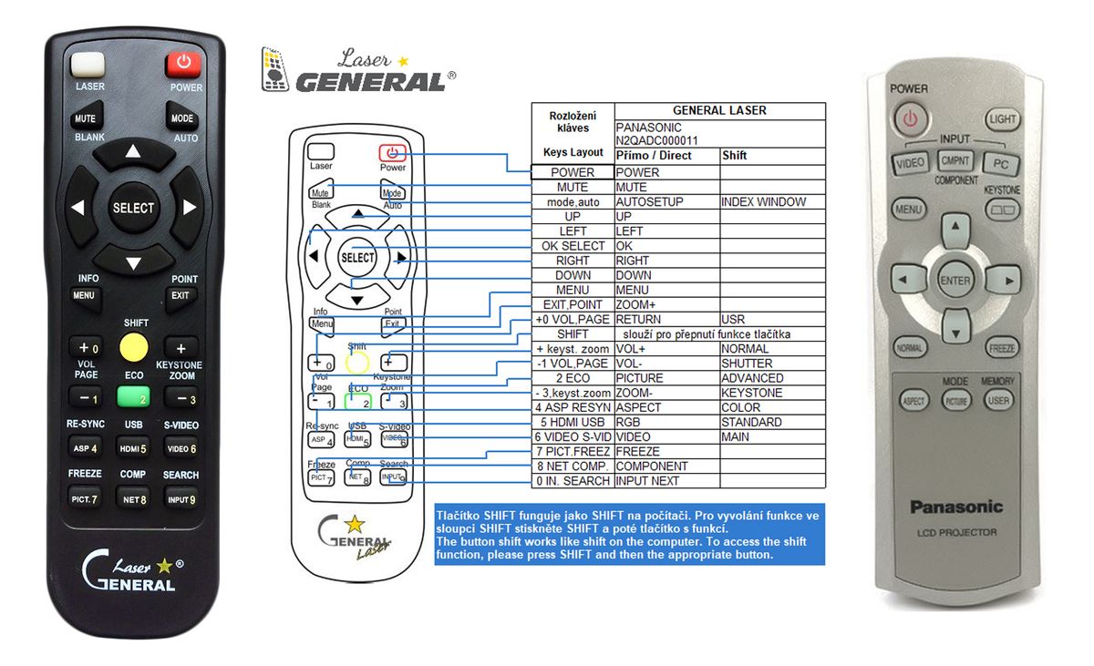 PANASONIC PT-AE500E - távirányító lézermutatóval