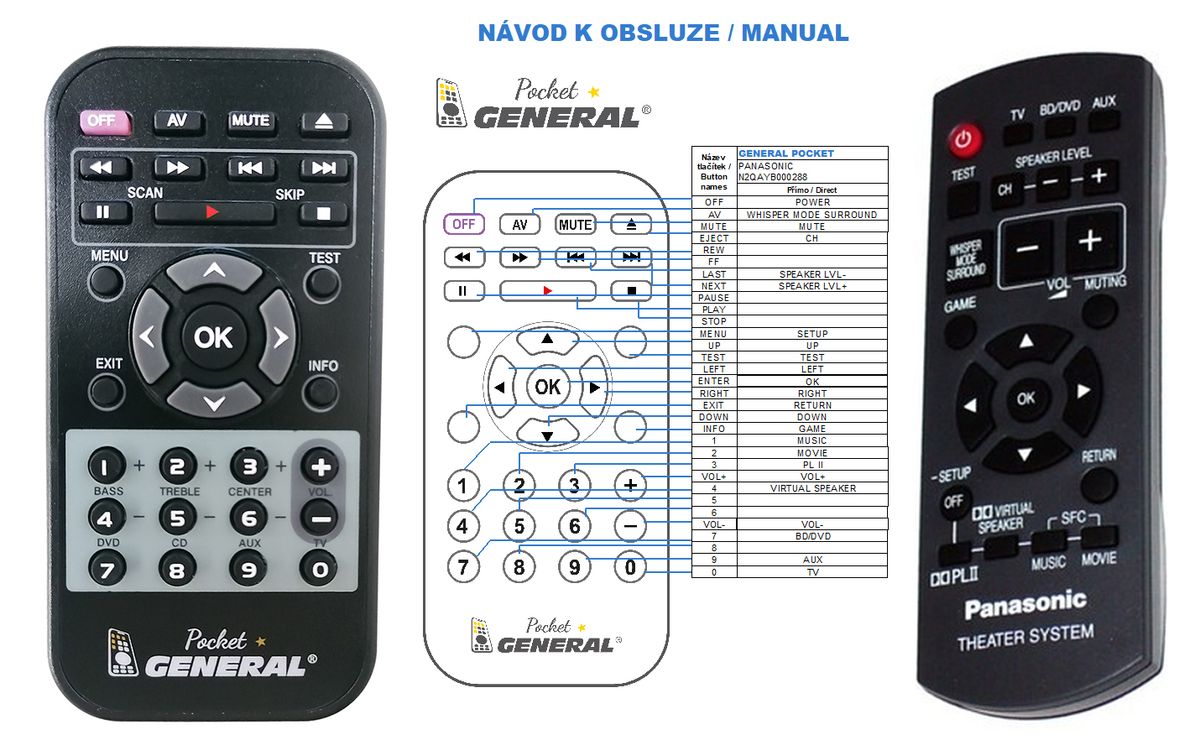 PANASONIC N2QAYB000288 -   


kompatibilis General márkájú távirányító