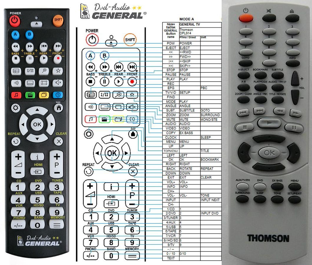 THOMSON DPL914 -   


kompatibilis General márkájú távirányító