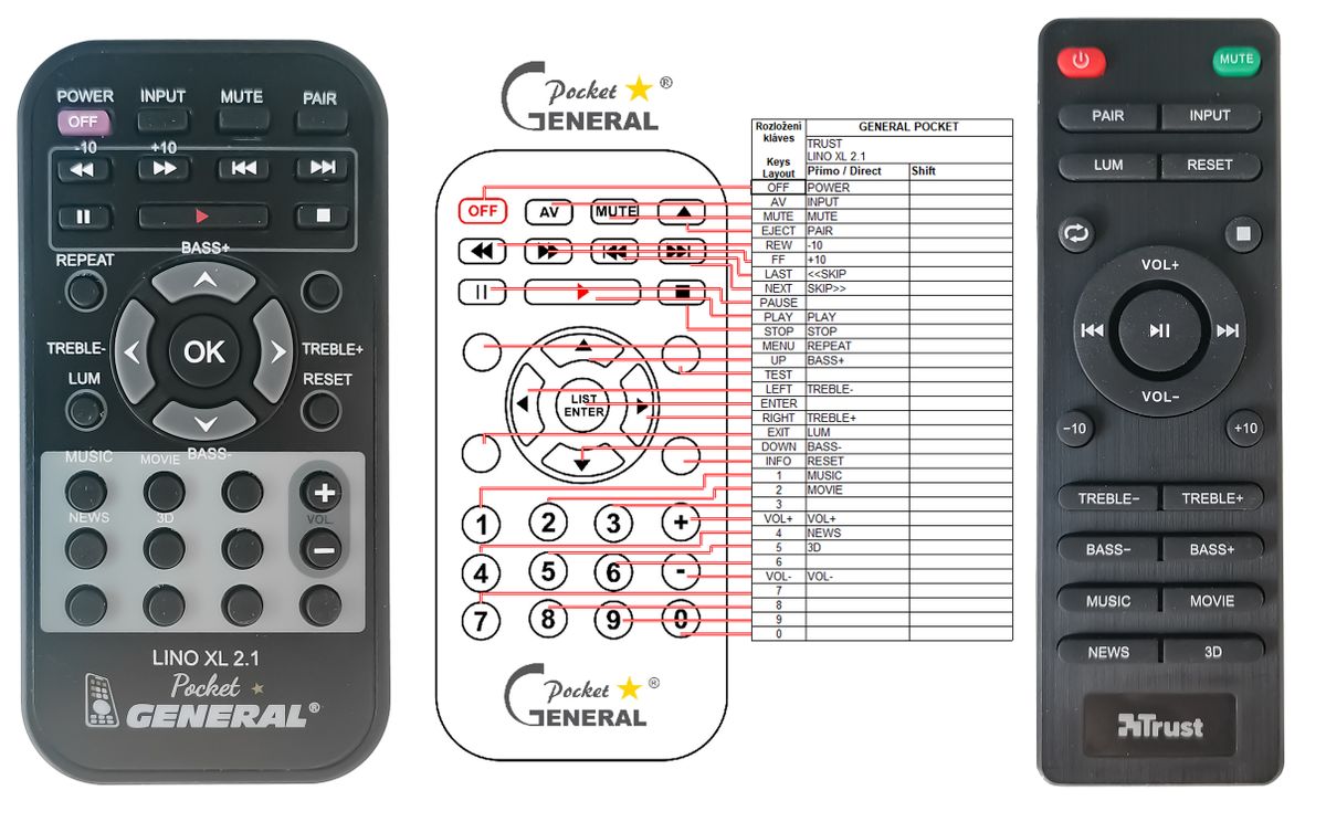 TRUST Lino XL 2.1 -   


távirányító
 duplikátum