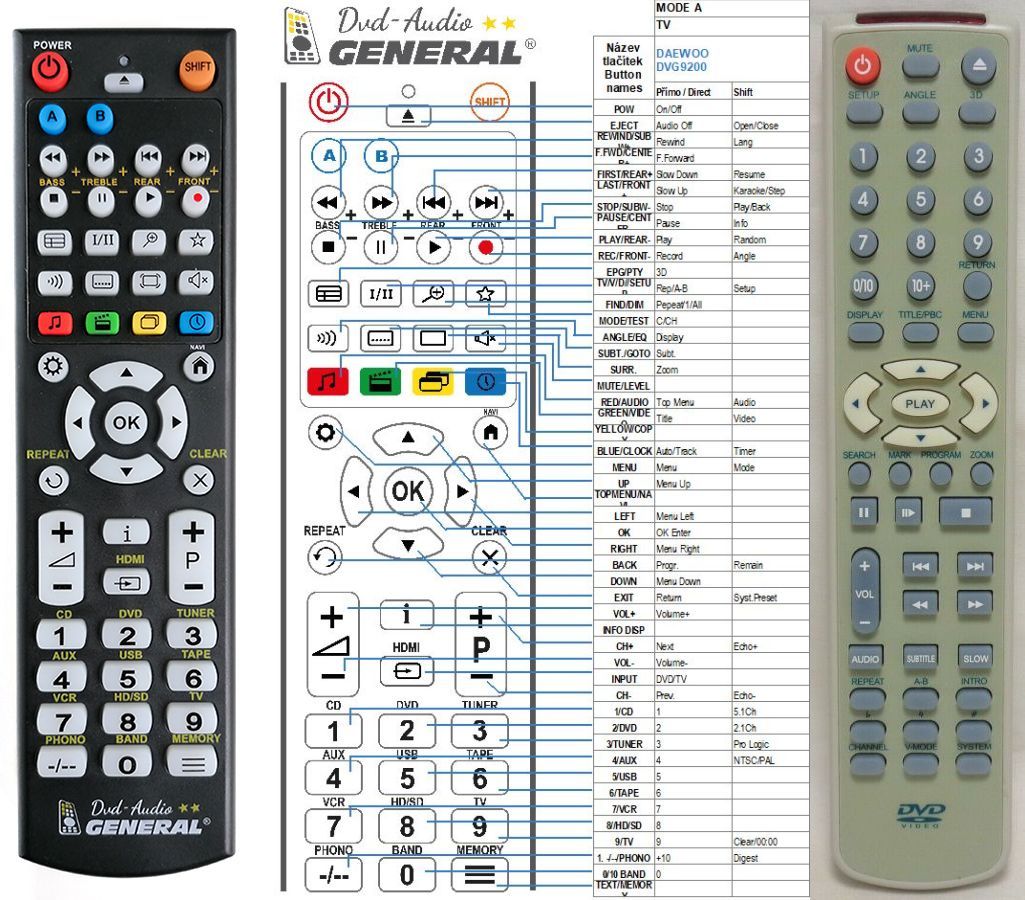 DAEWOO DW002, DVG-5200, DVG-5300, DVG-8500, DVG-9100, DVG-9200 -   


kompatibilis General márkájú távirányító