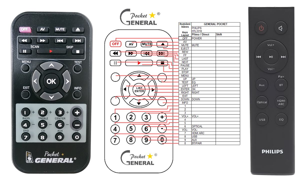 PHILIPS HTL3310 -   


kompatibilis General márkájú távirányító