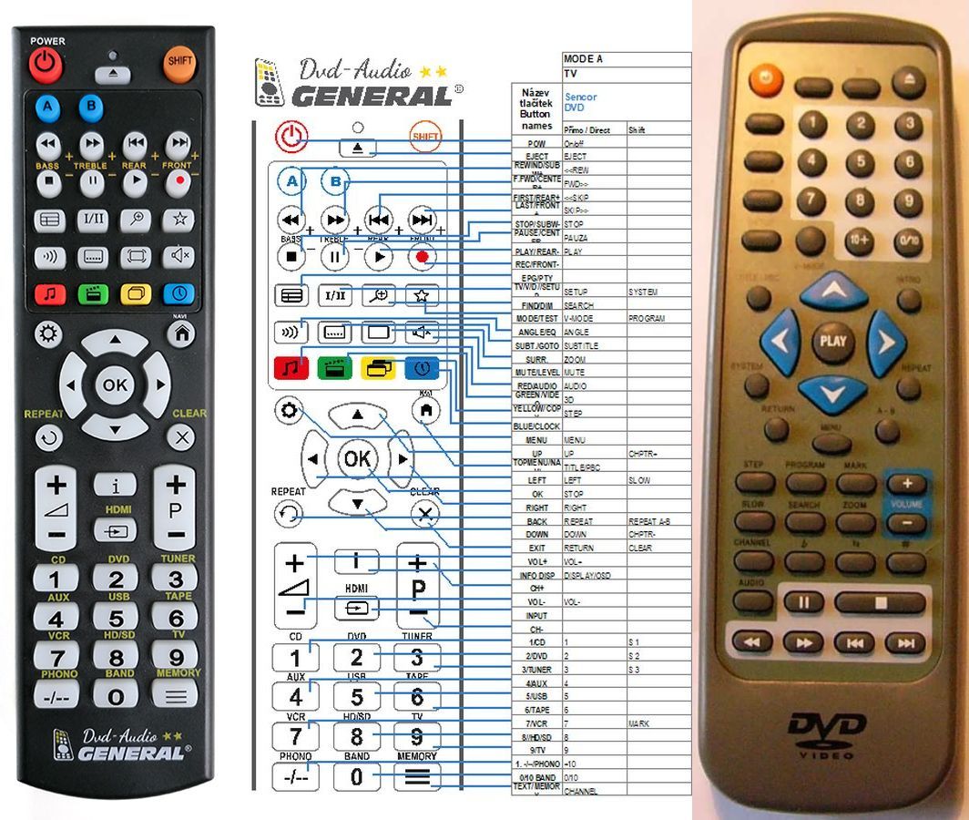 SENCOR DVD -   


kompatibilis General márkájú távirányító