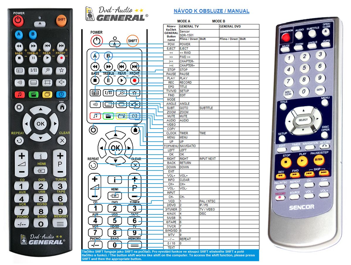 SENCOR SDR1501 -   


kompatibilis General márkájú távirányító