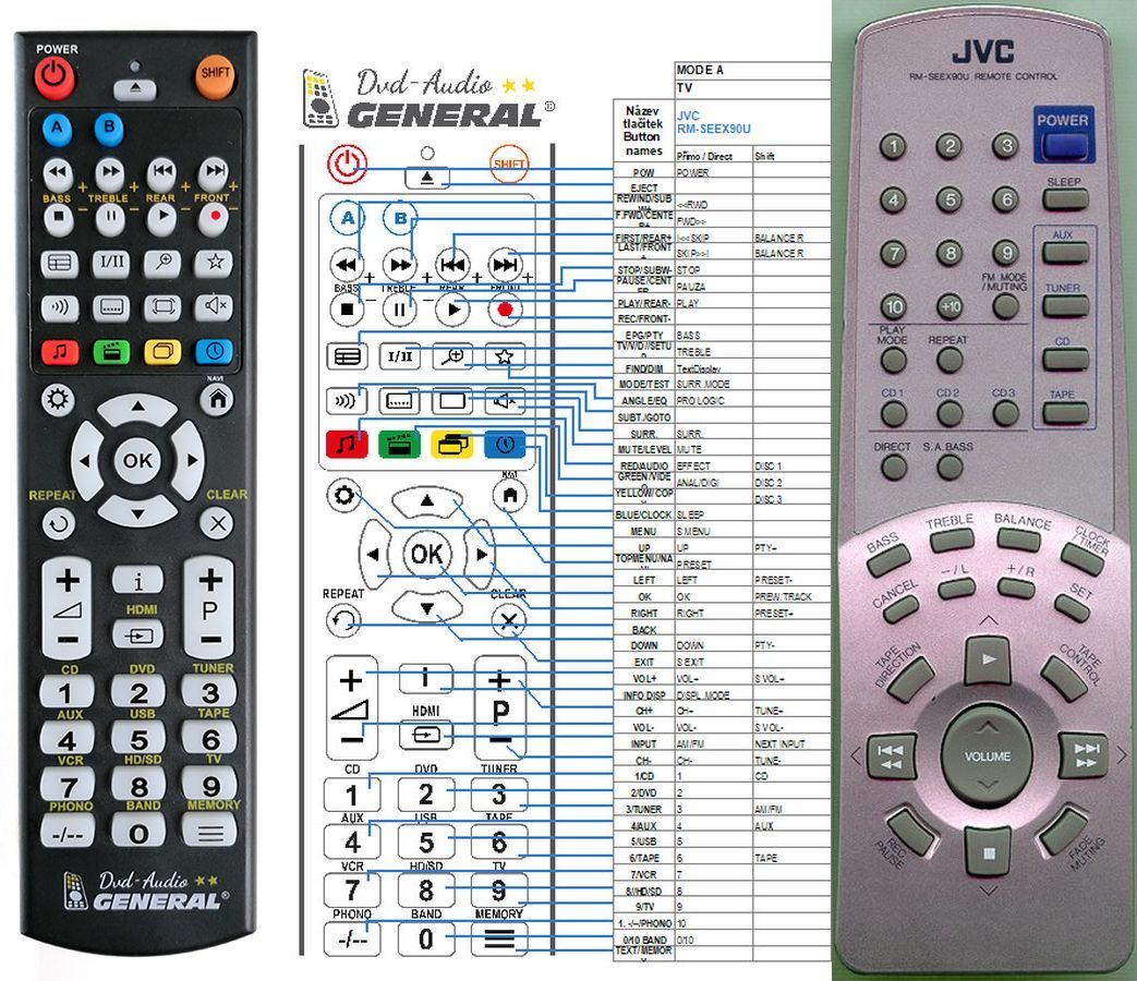 JVC RM-SEEX90U -   


kompatibilis General márkájú távirányító