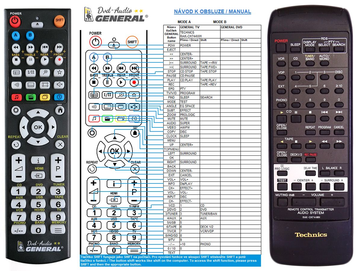 TECHNICS RAK-CH744WH -   


kompatibilis General márkájú távirányító