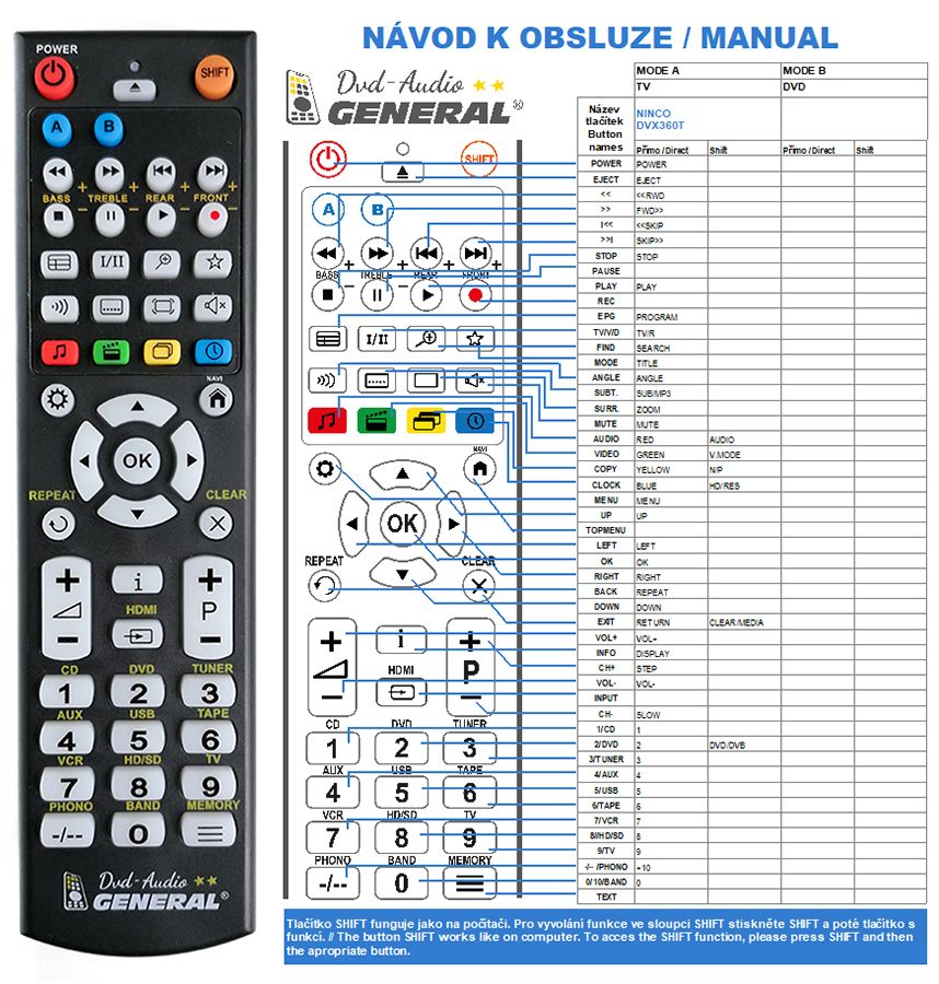 NINCO DVX360T -   


kompatibilis General márkájú távirányító