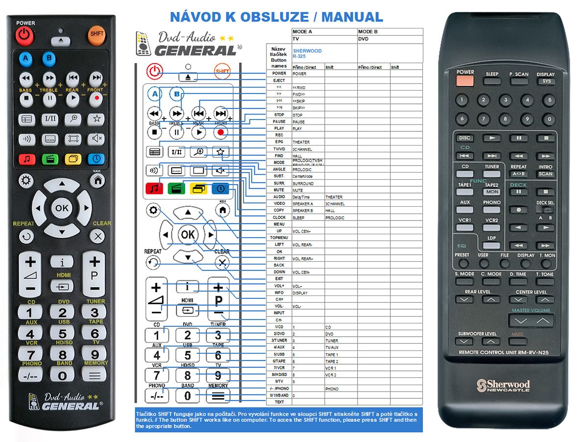 SHERWOOD RM-RV-N25 -   


kompatibilis General márkájú távirányító