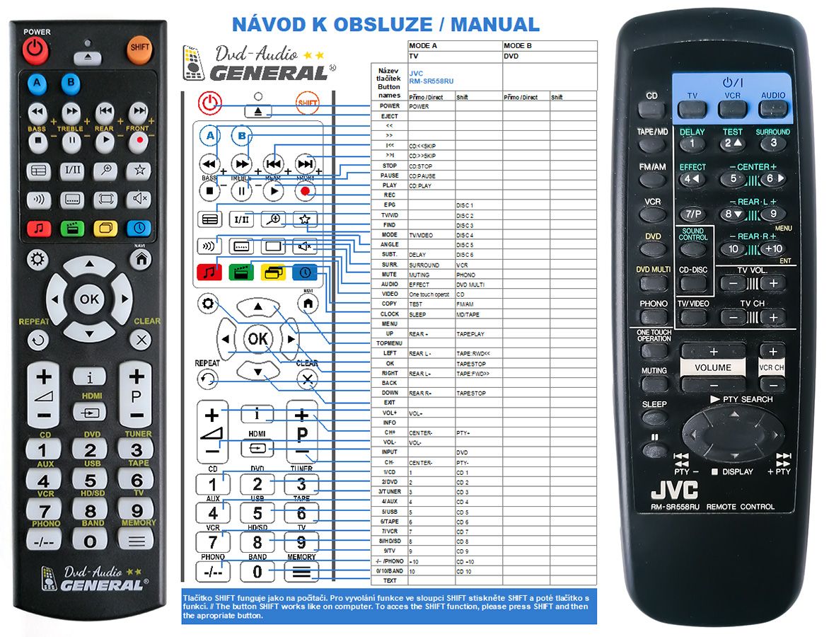 JVC RM-SR558RU -   


kompatibilis General márkájú távirányító