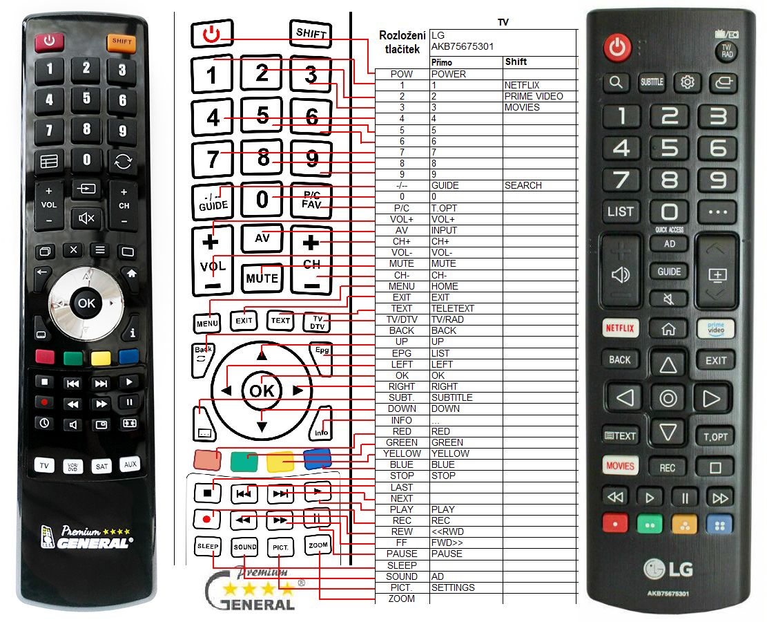 LG AKB75675301 -   


kompatibilis General márkájú távirányító