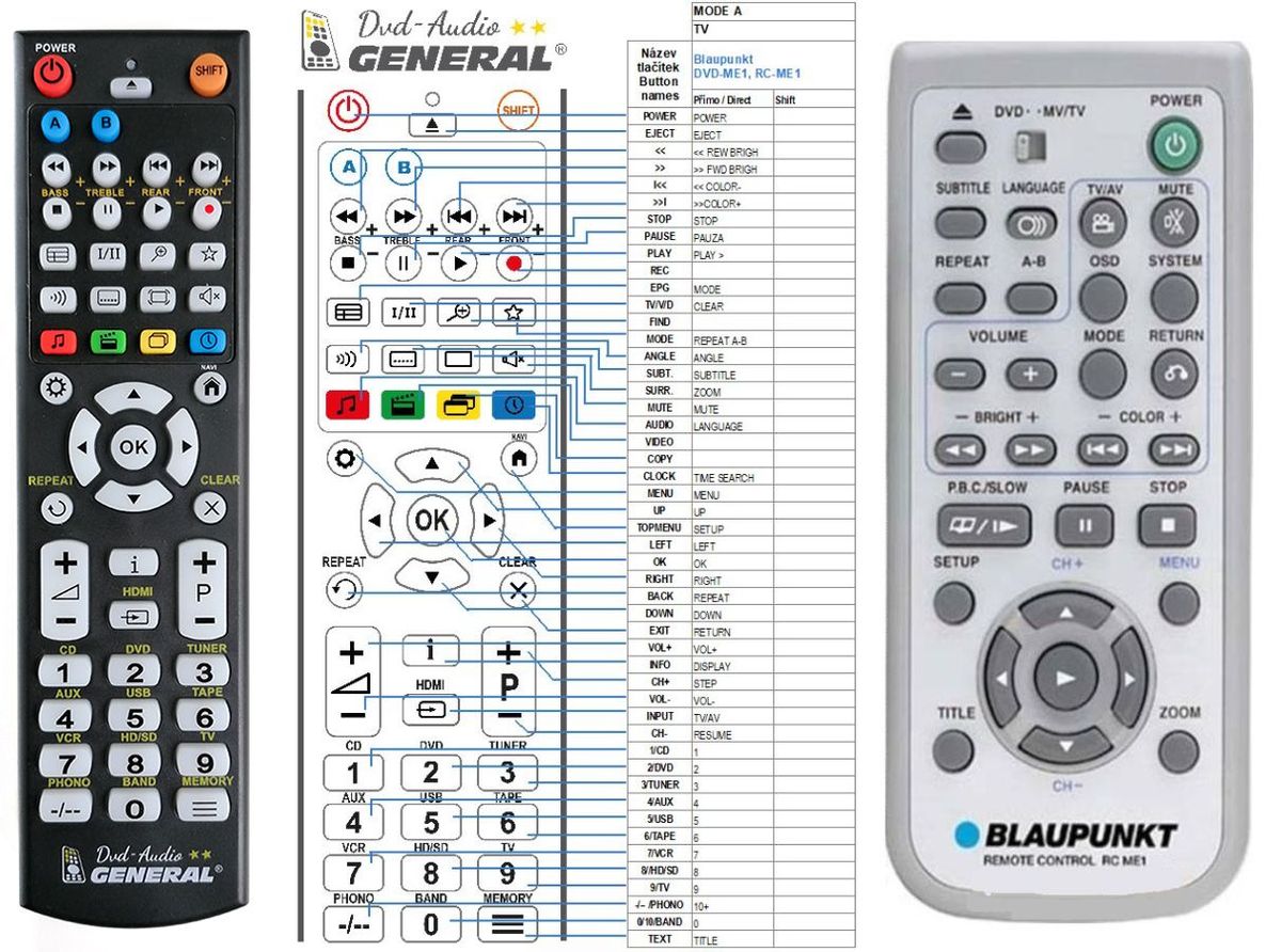 BLAUPUNKT RC-ME1 -   


kompatibilis General márkájú távirányító