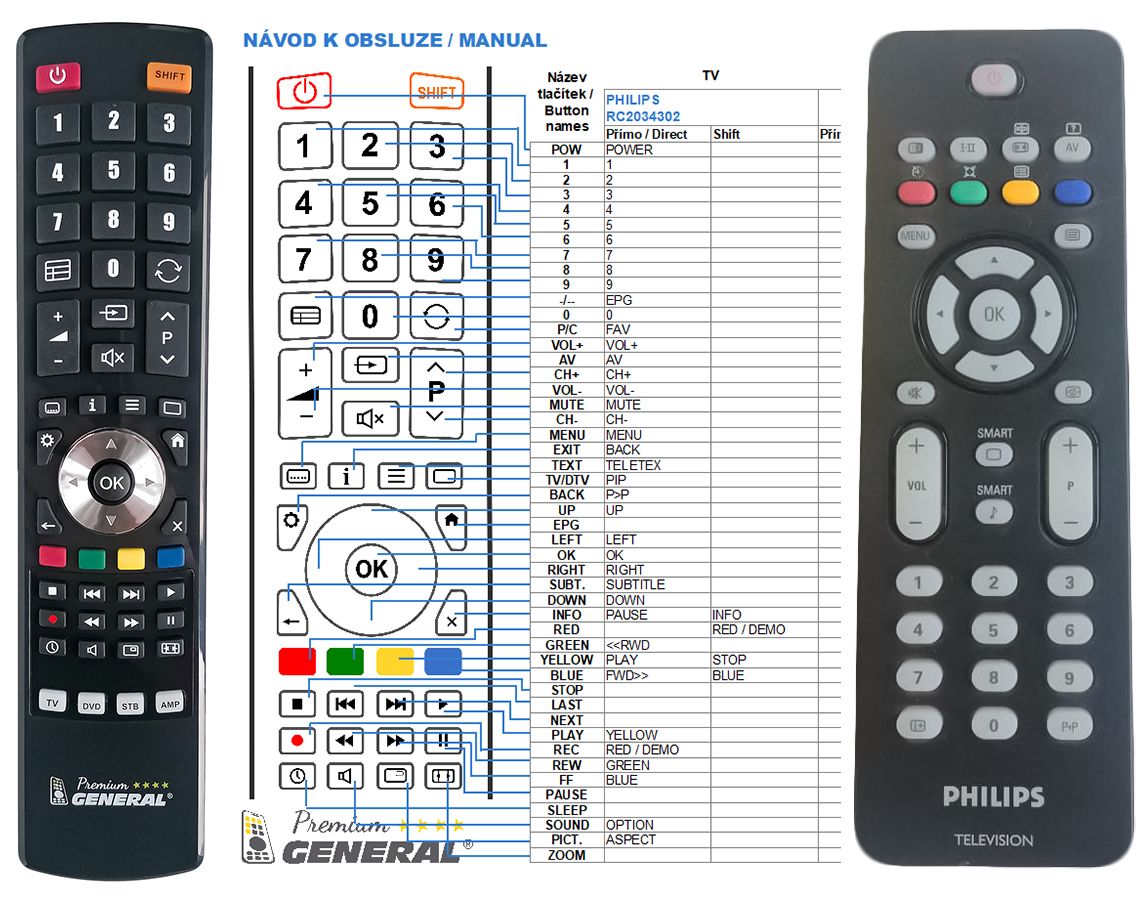 PHILIPS RC2023606 -   


kompatibilis General márkájú távirányító