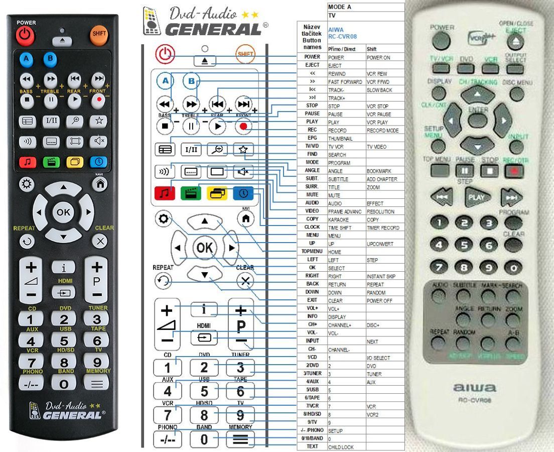 AIWA RC-CVR08 -   


kompatibilis General márkájú távirányító