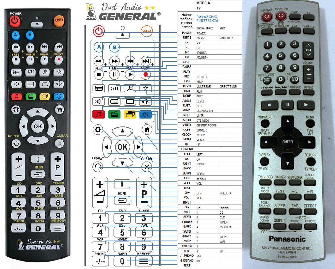 PANASONIC EUR7722KFO, EUR7722KF0 -   


kompatibilis General márkájú távirányító