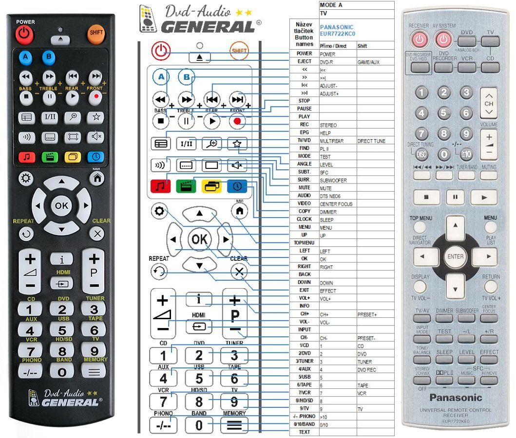 PANASONIC EUR7722KEO, EUR7722KE0 -   


kompatibilis General márkájú távirányító
