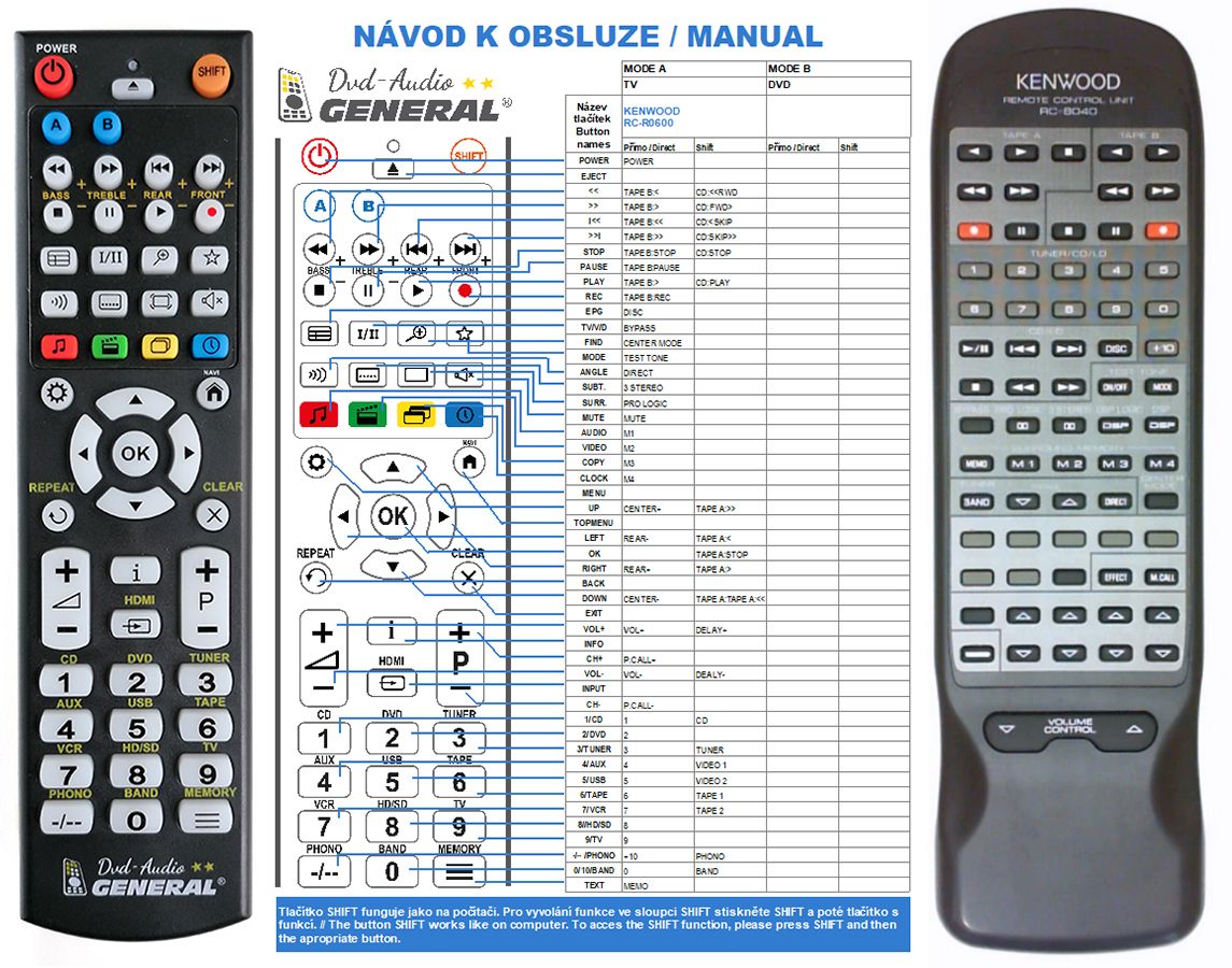 KENWOOD  RC-8040 -   


kompatibilis General márkájú távirányító
