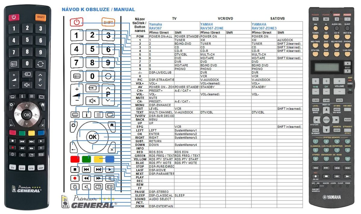 YAMAHA RAV367 -   


kompatibilis General márkájú távirányító