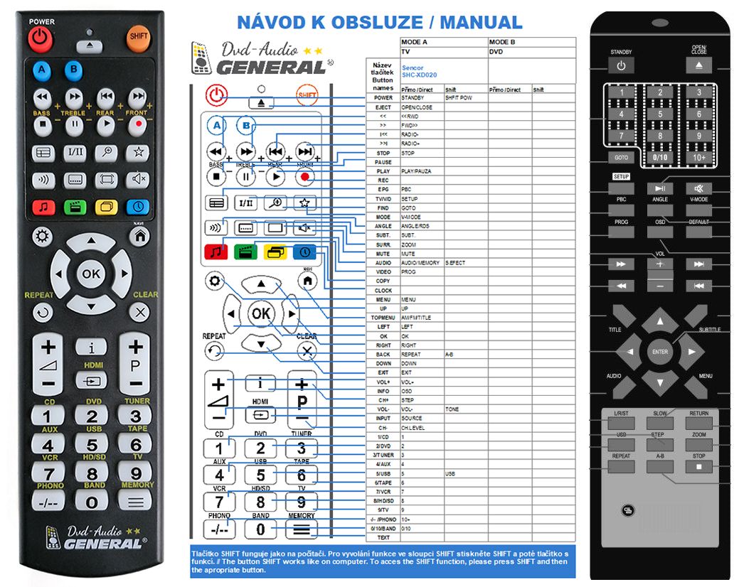 LOGIK LOGDM217E -   


kompatibilis General márkájú távirányító