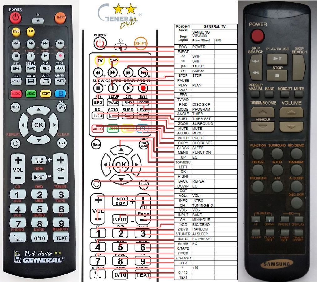 SAMSUNG VIP8400 -   


kompatibilis General márkájú távirányító