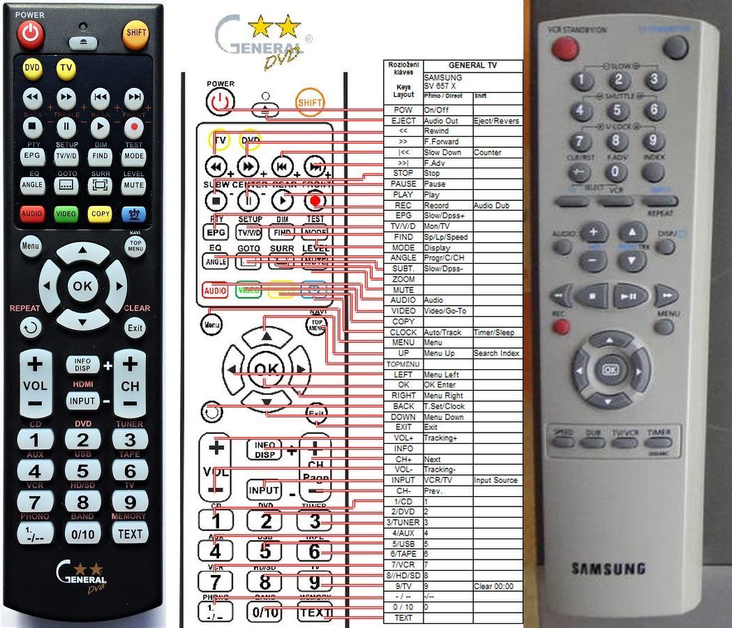 SAMSUNG SV-657GX -   


kompatibilis General márkájú távirányító