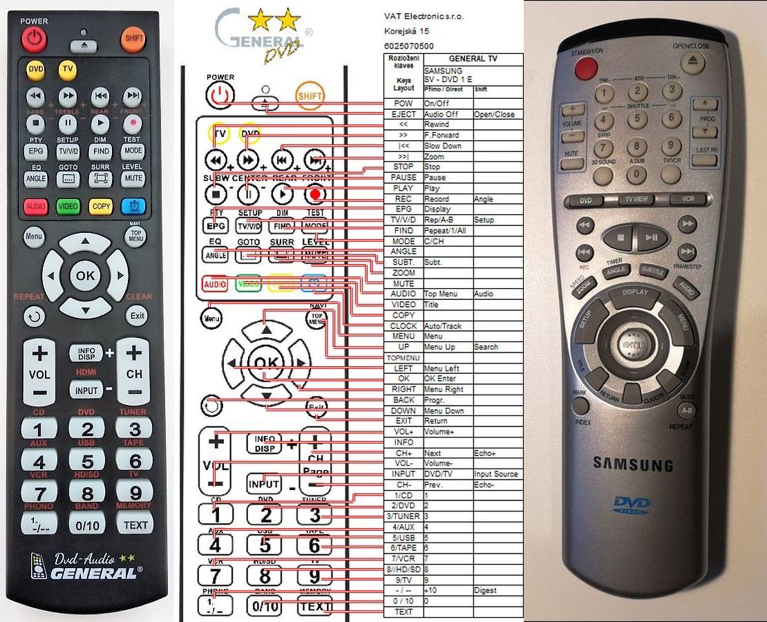 SAMSUNG SV-DVD1E -   


kompatibilis General márkájú távirányító