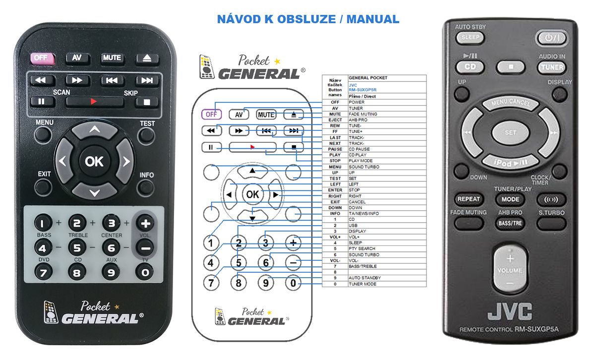 JVC RM-SUXGP5R -   


kompatibilis General márkájú távirányító