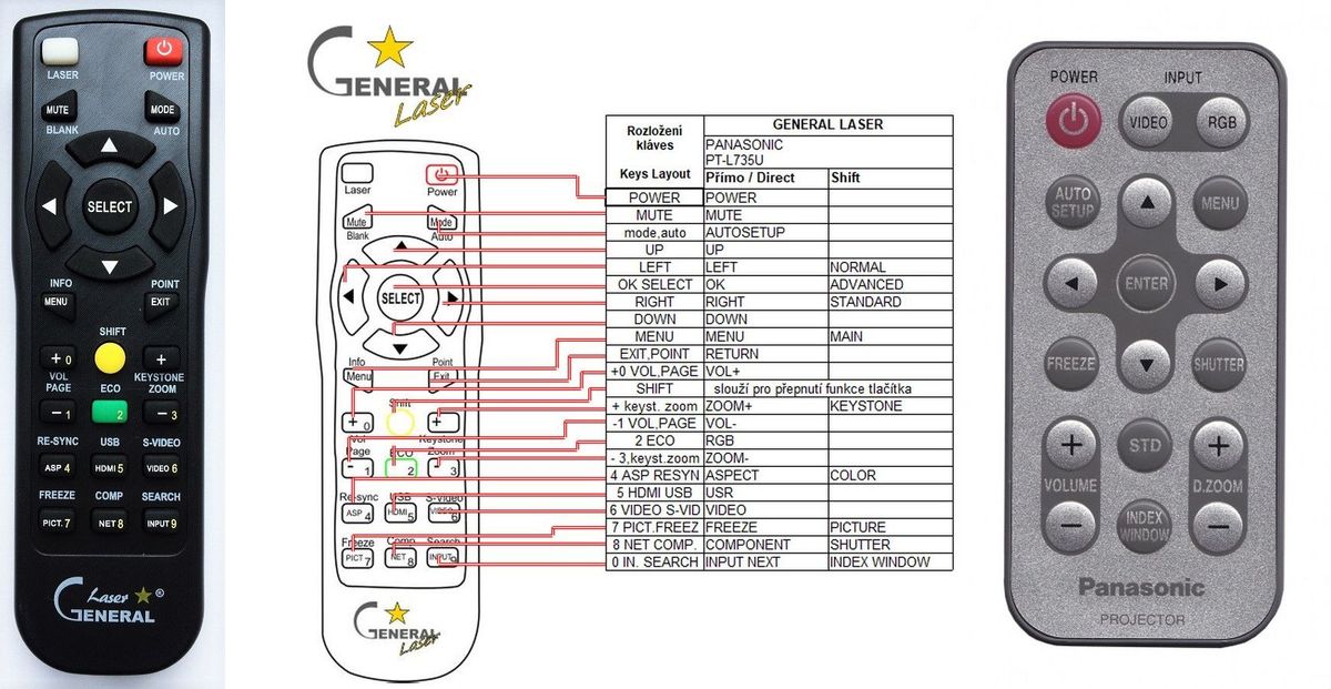 PANASONIC N2QADC000011 - távirányító lézermutatóval