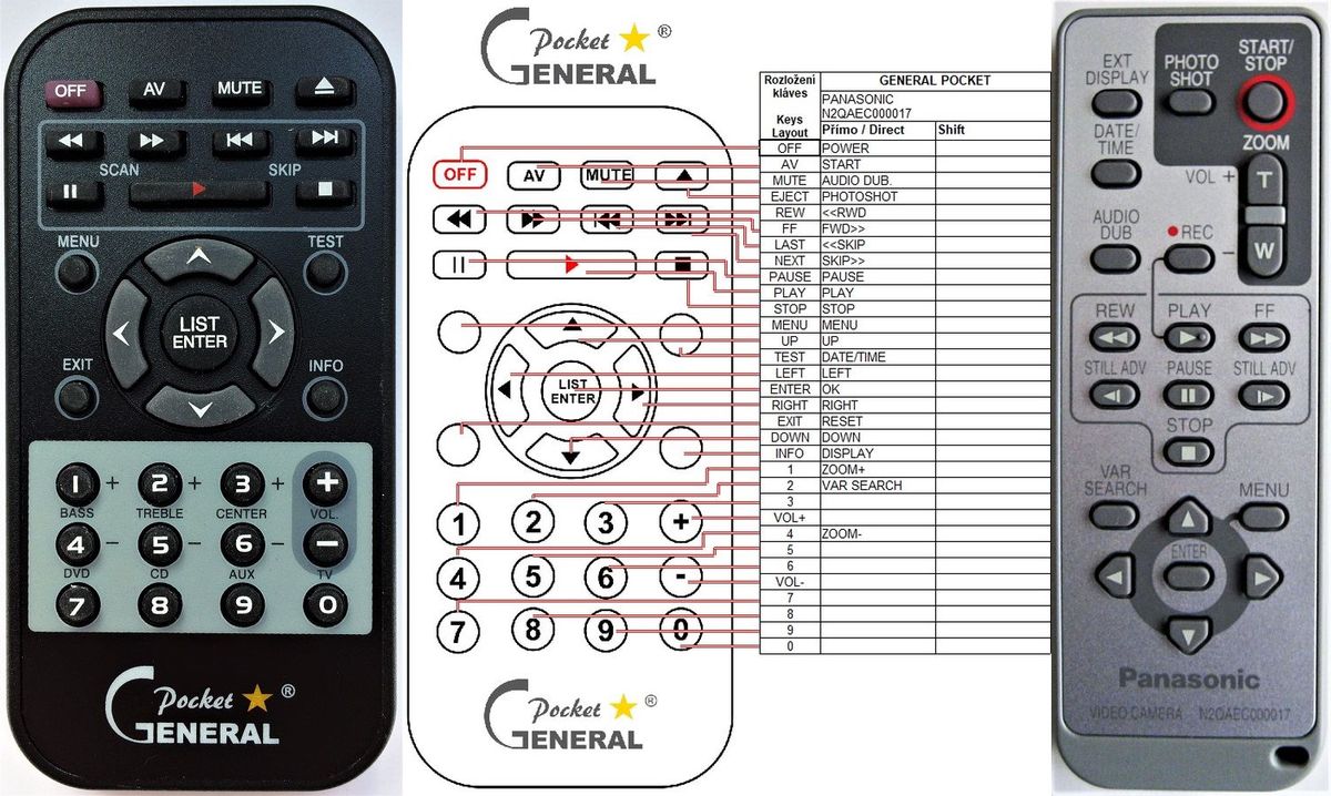 PANASONIC N2QAEC000017 -   


kompatibilis General márkájú távirányító
