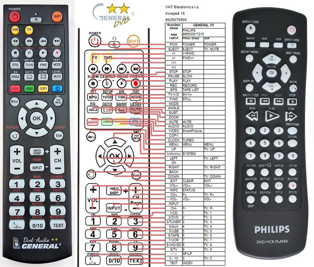 PHILIPS 996510001712 -   


kompatibilis General márkájú távirányító