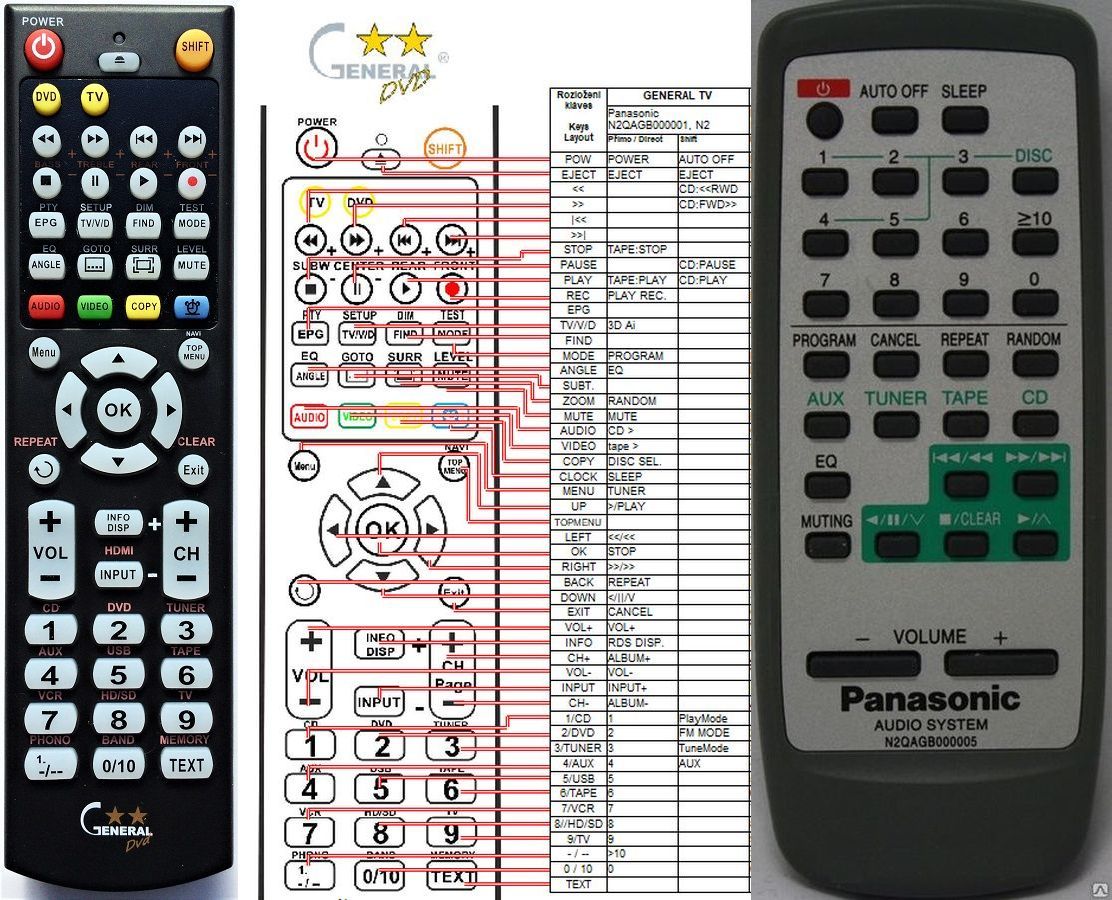 PANASONIC N2QAGB000005, N2QAGB000011 -   


kompatibilis General márkájú távirányító