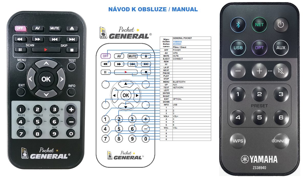 YAMAHA ZS38940 -   


kompatibilis General márkájú távirányító