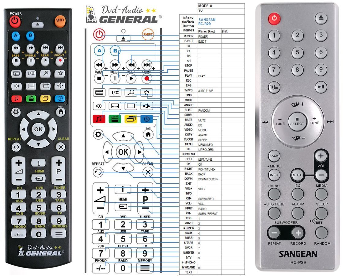 SANGEAN RC-P29 -   


kompatibilis General márkájú távirányító