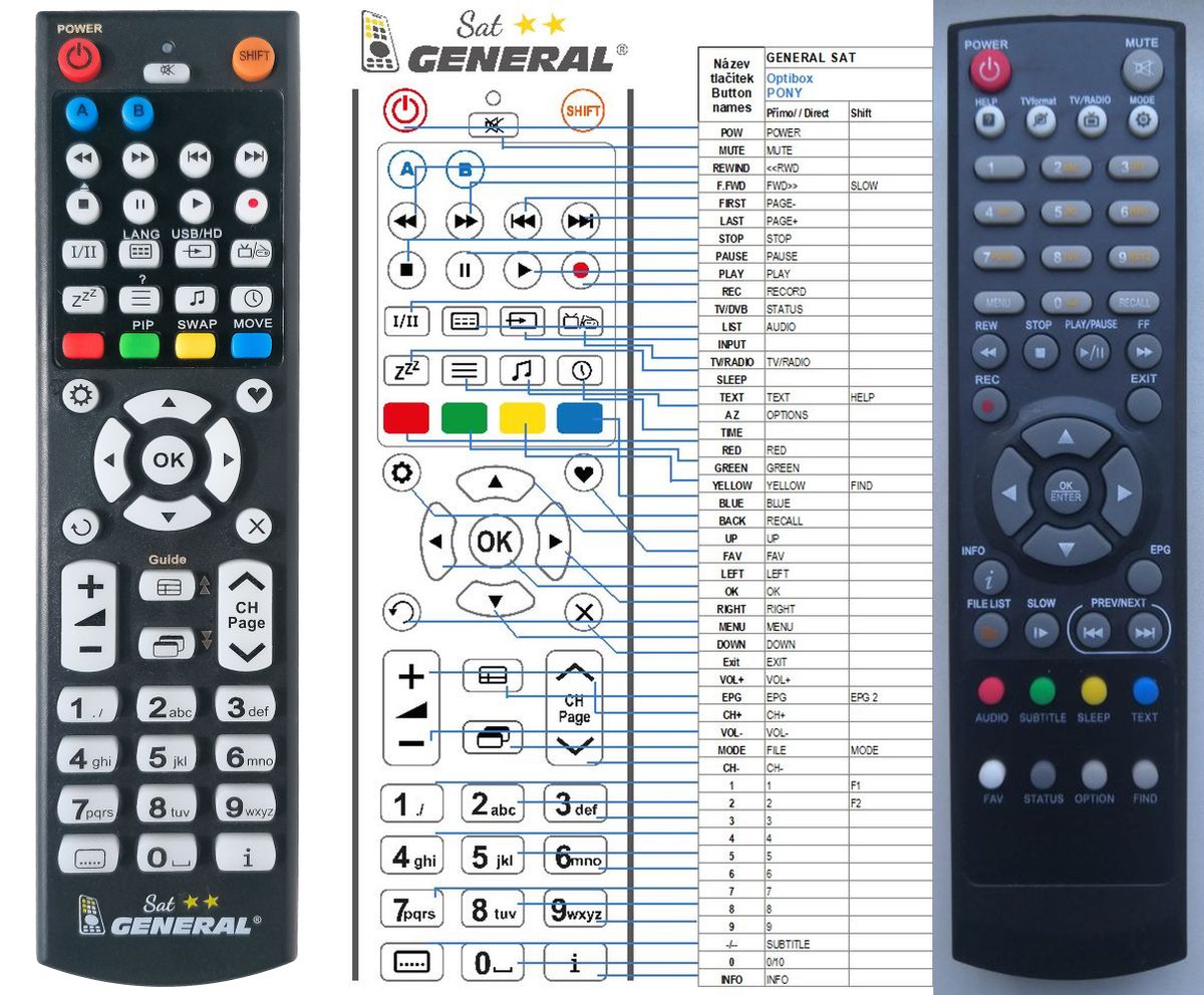 GLOBO OPTICUM HD-X550, HD-X560, HD9600 -   


kompatibilis General márkájú távirányító
