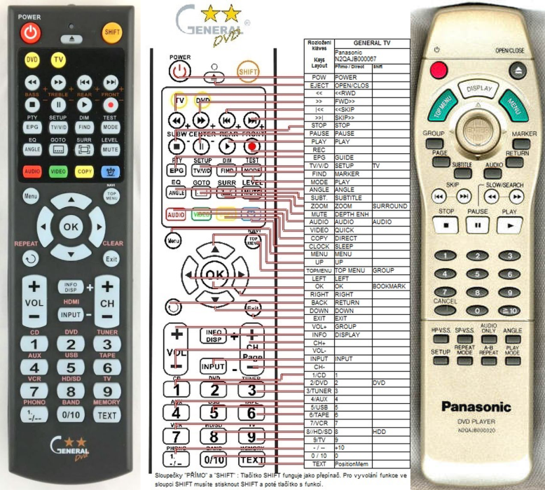 PANASONIC N2QAJB000020 -   


kompatibilis General márkájú távirányító