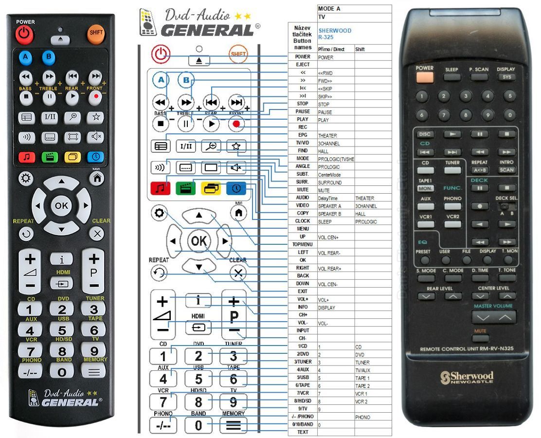 SHERWOOD RM-RV-N325 -   


kompatibilis General márkájú távirányító