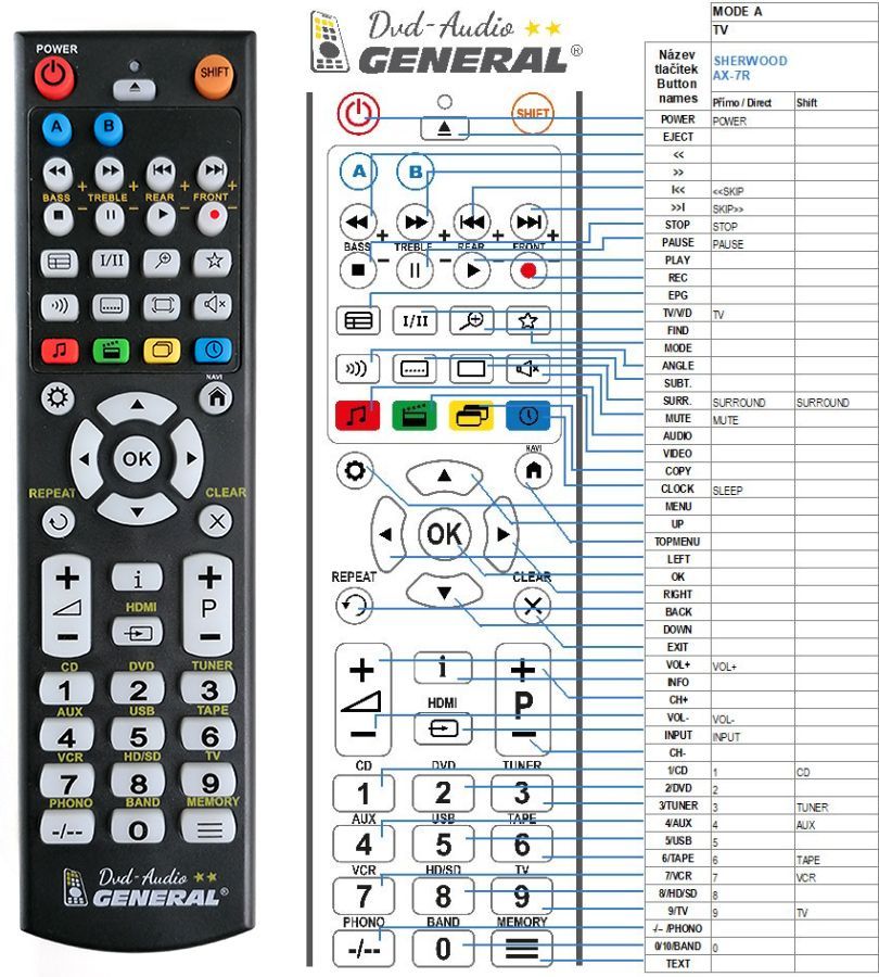 DAEWOO ACS-7000A -   


kompatibilis General márkájú távirányító