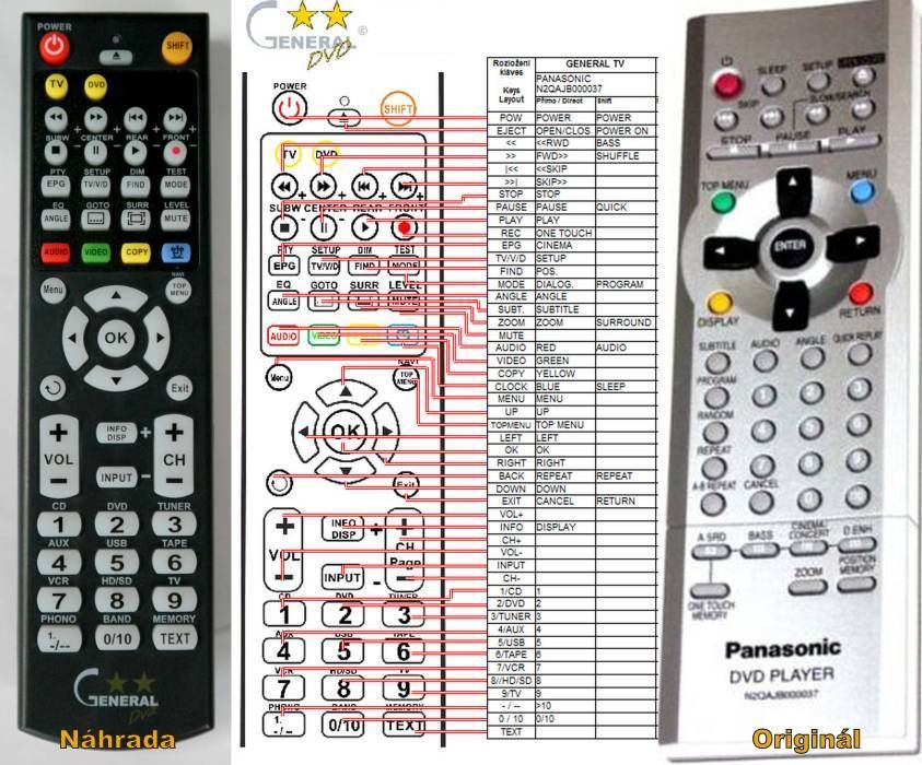 PANASONIC N2QAJB000037 -   


kompatibilis General márkájú távirányító