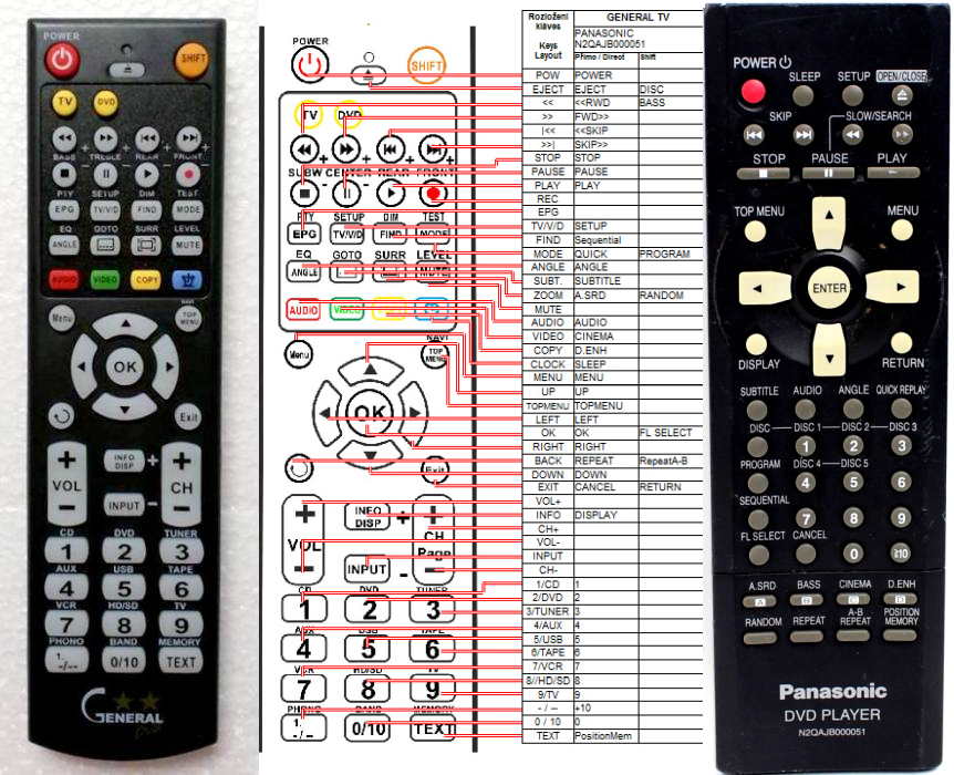 PANASONIC N2QAJB000050, N2QAJB000051 -   


kompatibilis General márkájú távirányító