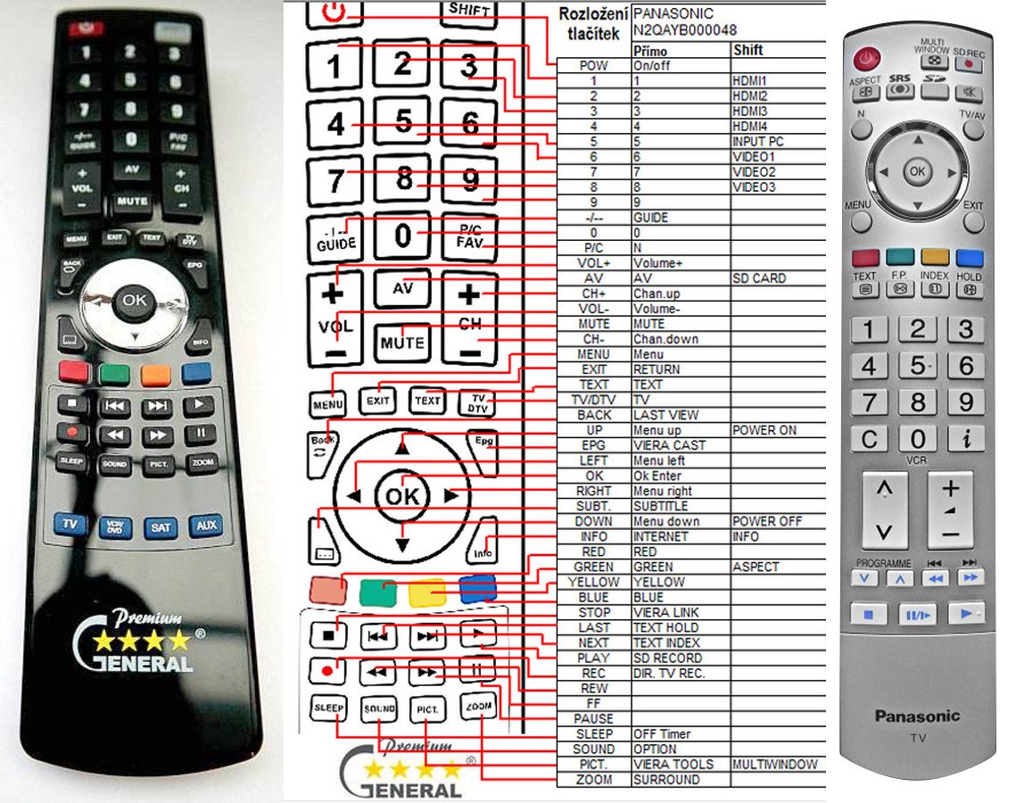 PANASONIC N2QAYB000048 -   


kompatibilis General márkájú távirányító