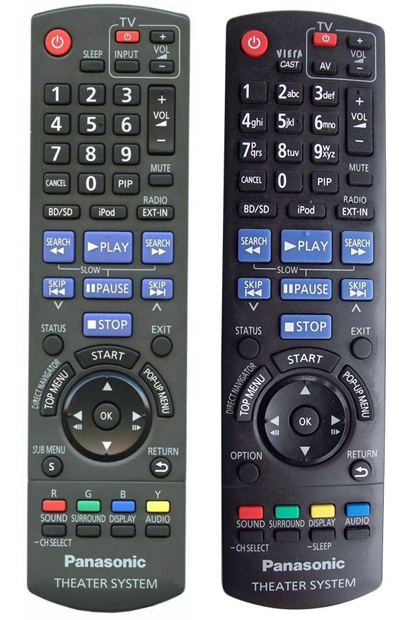 PANASONIC N2QAKB000090 - eredeti gyári távirányító