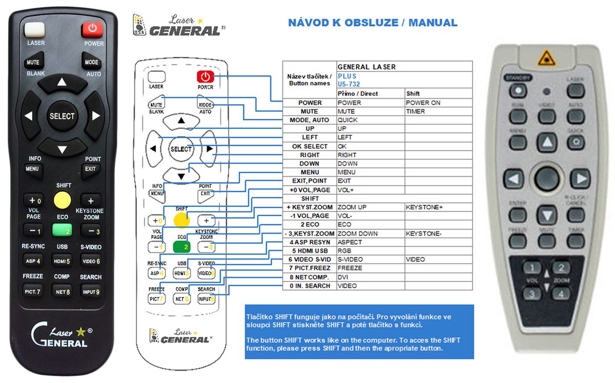 PLUS U5-732H, U5-632H, U5-532H - távirányító lézermutatóval