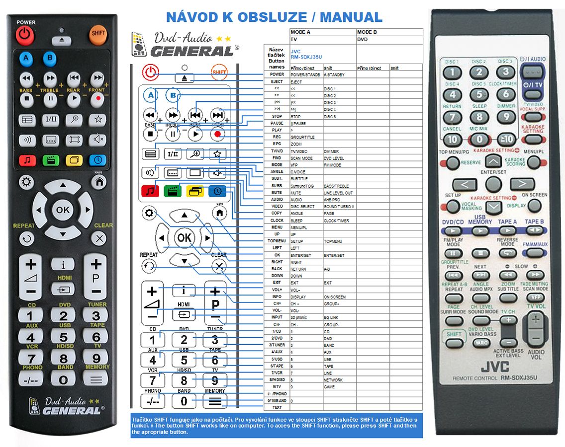 JVC RM-SDXJ35U -   


kompatibilis General márkájú távirányító