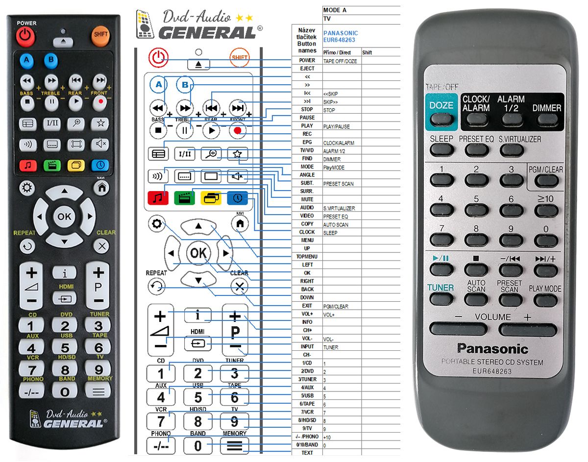 PANASONIC EUR648263 -   


kompatibilis General márkájú távirányító