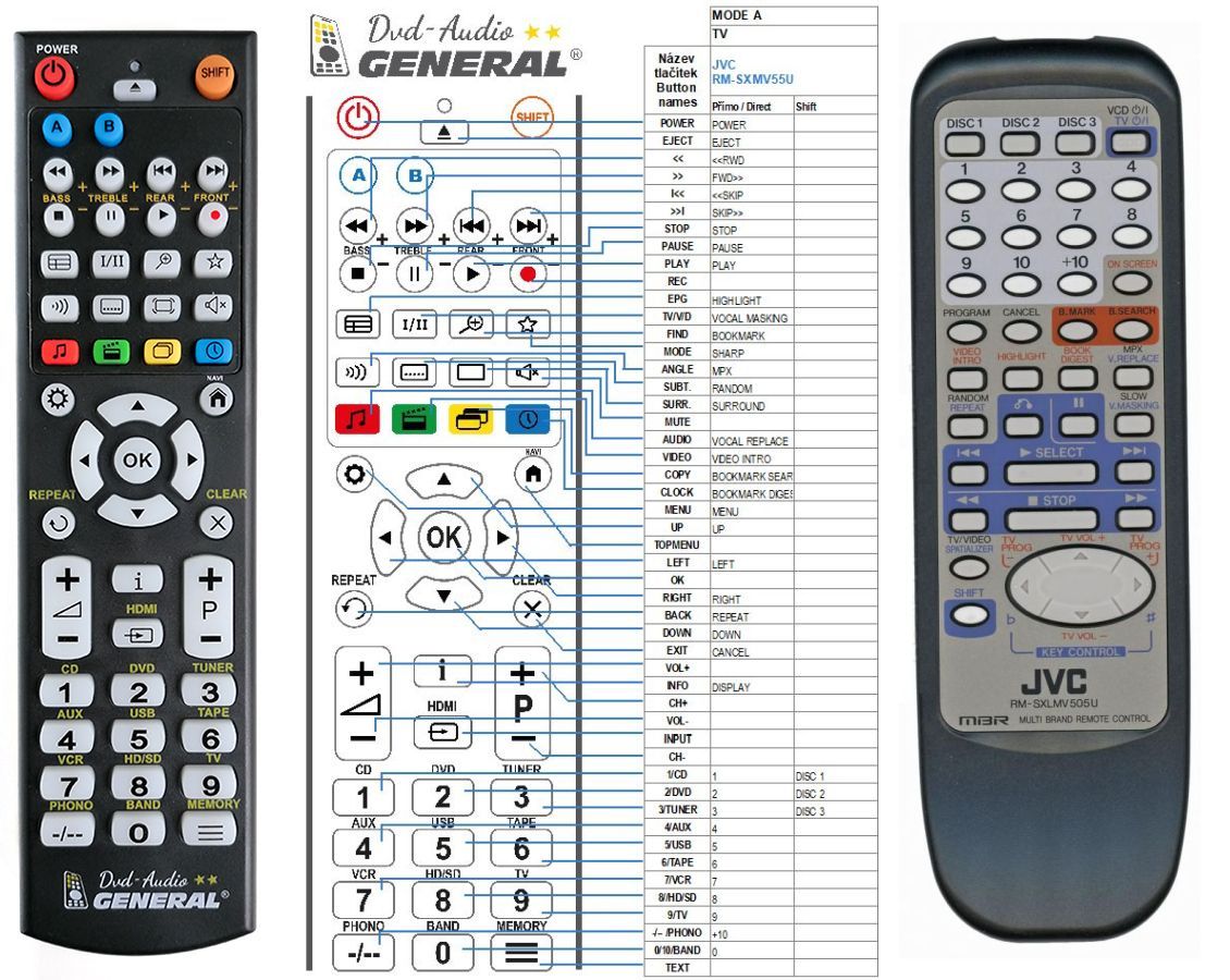 JVC RM-SXLMV505U -   


kompatibilis General márkájú távirányító