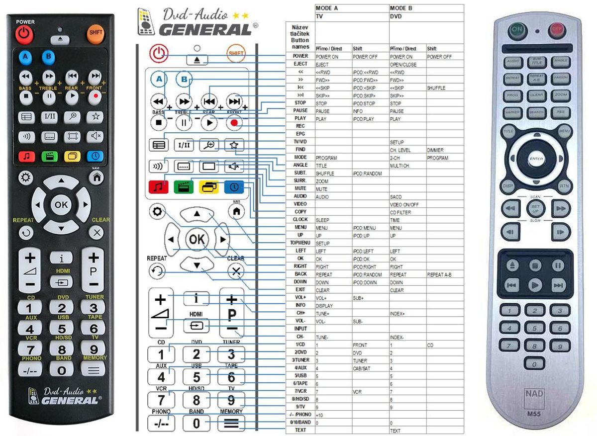 NAD M55 -   


kompatibilis General márkájú távirányító
